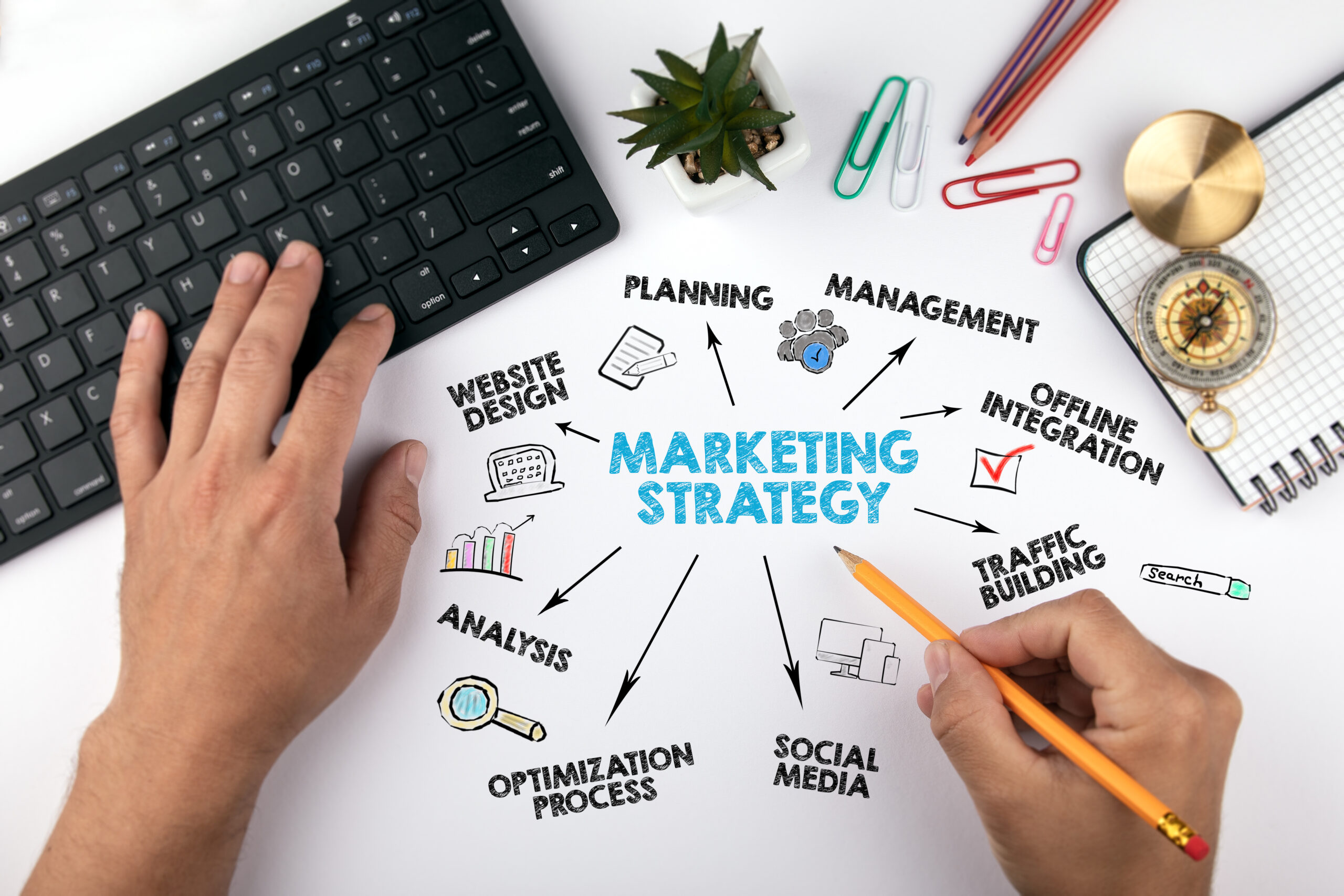 NKP Medical Marketing NKP Medical Marketing