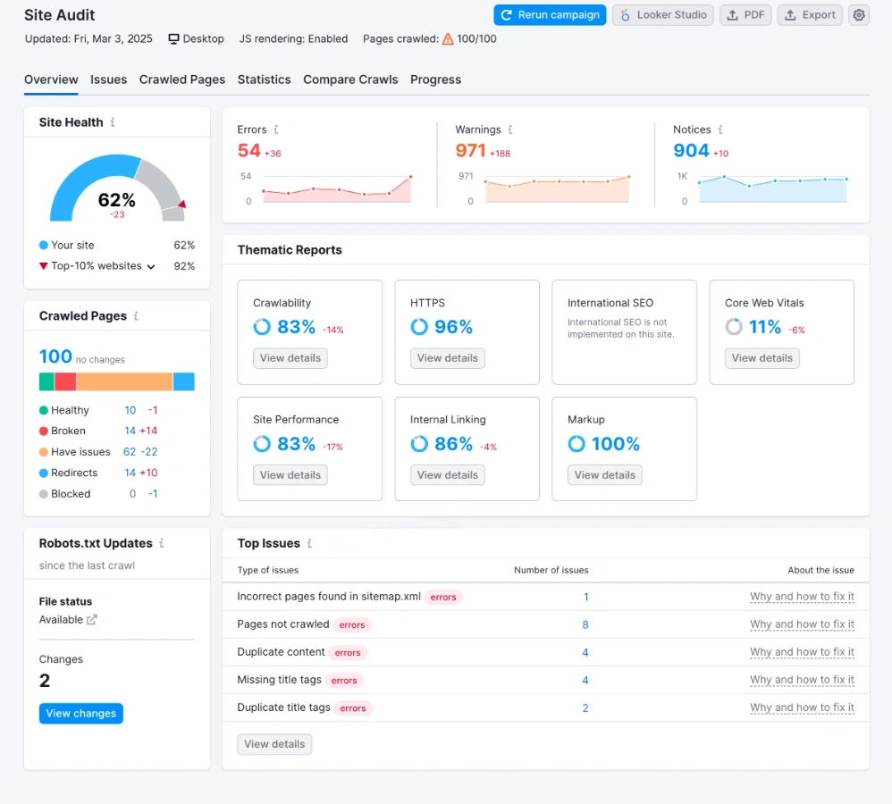 nkp sample site audit graphic